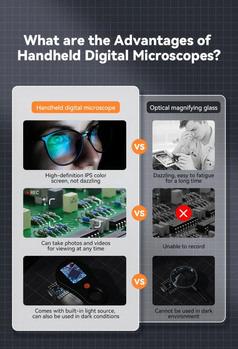 1 PC Portable Handheld Digital Microscope,Maintenance/Welding/Scientific Research/Detection500 Magnification Power
