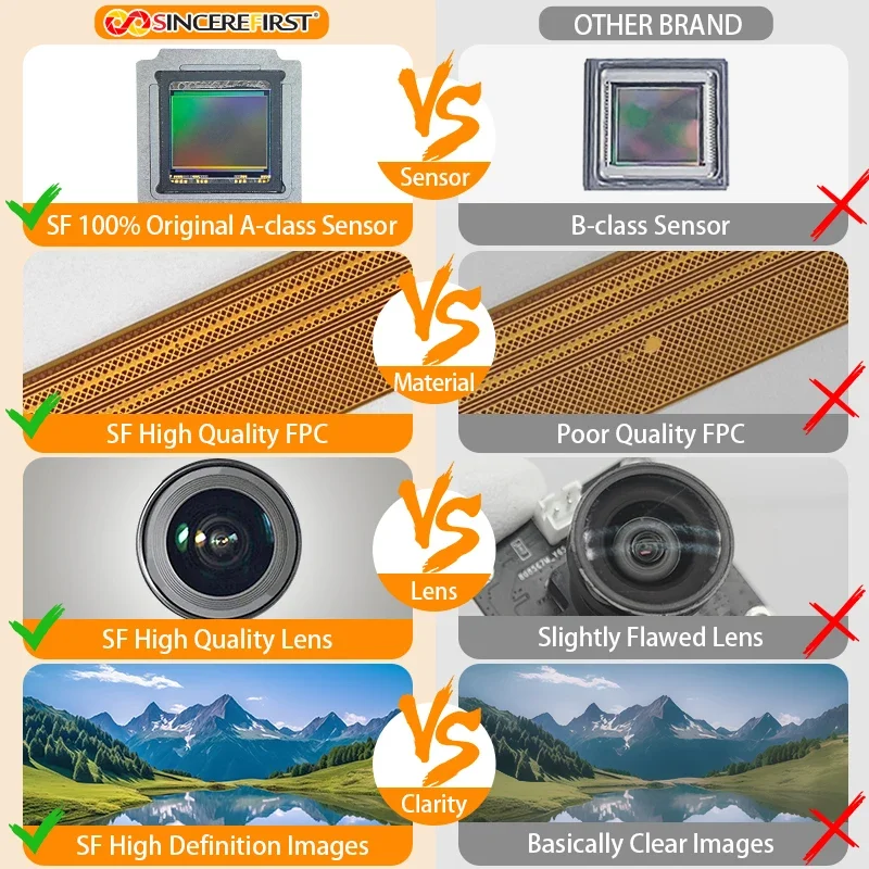 Módulo de Câmera de Alta Definição para Celular, Mini Sensor, Mipi, 108MP, 64MP, 48MP, IMX586, IMX686, S5KHMXSP03, Sensor