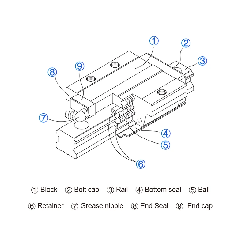HLTNC High Accuracy Linear Guide Rail HGR15 HGR20 HGR25 HGR30 HGR35 HGR45 HGR55 HGR65  Linear Guideways up to 6000 mm for CNC