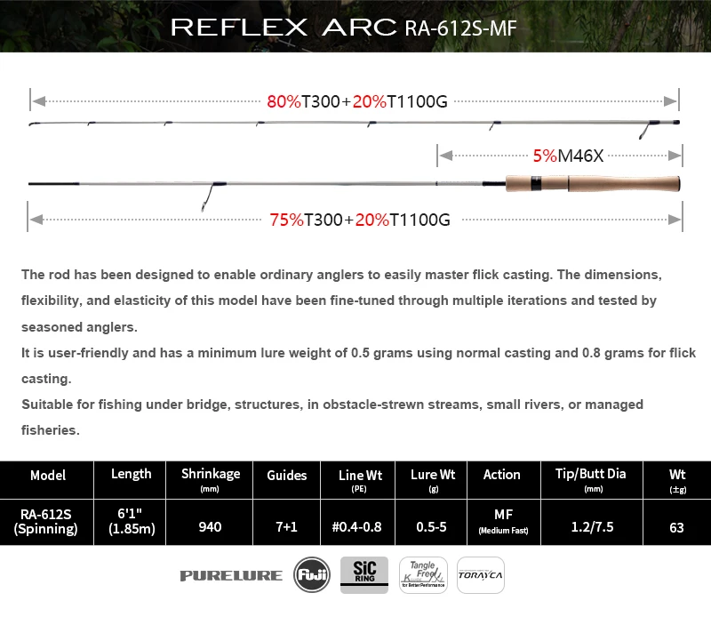 PureLure Reflex Arc Lure WT 0,5-12g BFS Casting Rod 6FT MF Action Toray Carbon mit Fuji SIC Ring Vollkork-Rolle für Forelle und Barsch – Detail 18