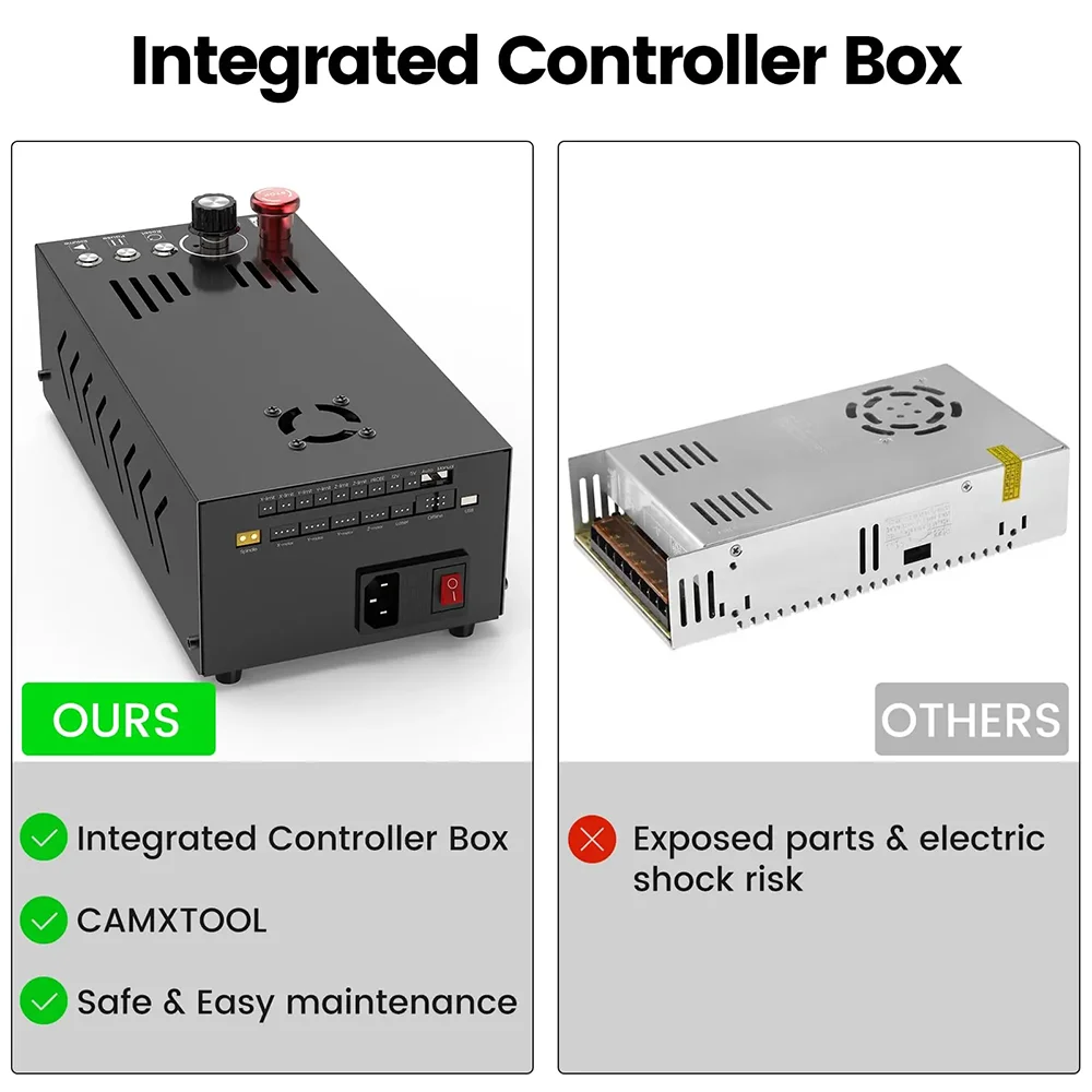 Yofuly-caja de Control integrada de husillo CNC de 500W, herramientas de caja de Control sin conexión con puerto USB para fresadora de grabado láser