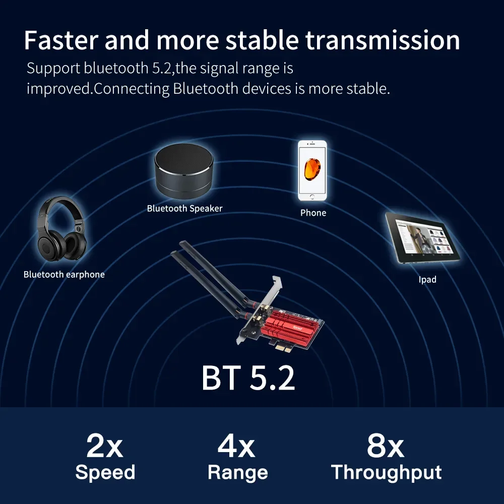 FENVI adaptor WiFi nirkabel PCIE, kartu WiFi 3000Mbps 6 AX200 802.11ax Dual Band 2.4G/5Ghz Untuk Desktop Bluetooth 5.2 Win10/11