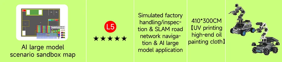 Yahboom Autopilot Track Map 2m * 1,5 m PVC wasserdichtes Material mit Verkehrs zeichen und Ampeln für das Mikrobit-Roboter auto training – Detail 6