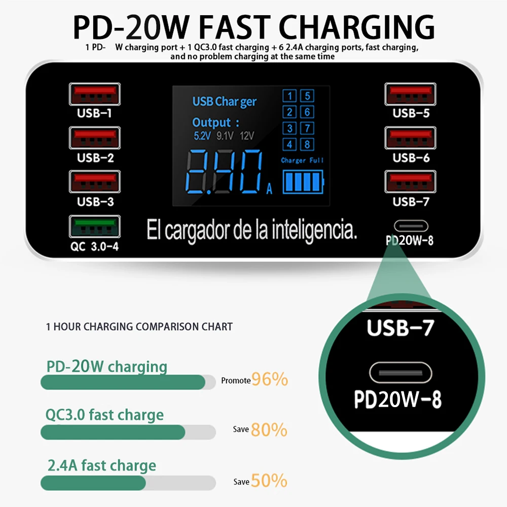 Cargador de teléfono USB QC3.0 de carga rápida de 60W, adaptador de carga rápida de 8 puertos tipo C 20W PD, estación de carga con pantalla LED para iPhone