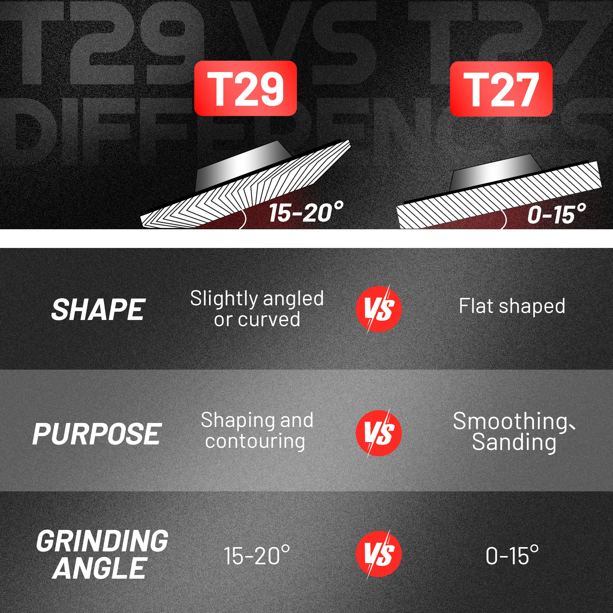 EZARC 115mm Flap Sanding Disc, Ceramic Flap Discs 40/80 Grit for Stainless Steel Non-Ferrous Metal Cast Iron Sheet Metal, 10pcs