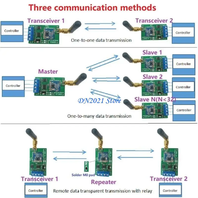

F3KE Compact RS485 Беспроводной ретранслятор 433 МГц/868 МГц FSK UHF Модуль
