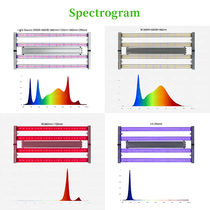 مصباح نباتي كامل الطيف قابل للتعديل بالأشعة فوق البنفسجية والأشعة تحت الحمراء والأزرق والأبيض مصباح نمو الإضاءة التكميلي لنباتات الخضروات والفواكه