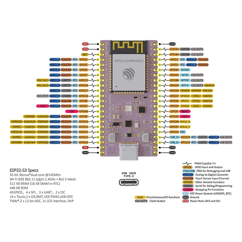 ESP32 S3 Core Board Developmen - đánh giá và giá Esp32 S3 Devkitc 1