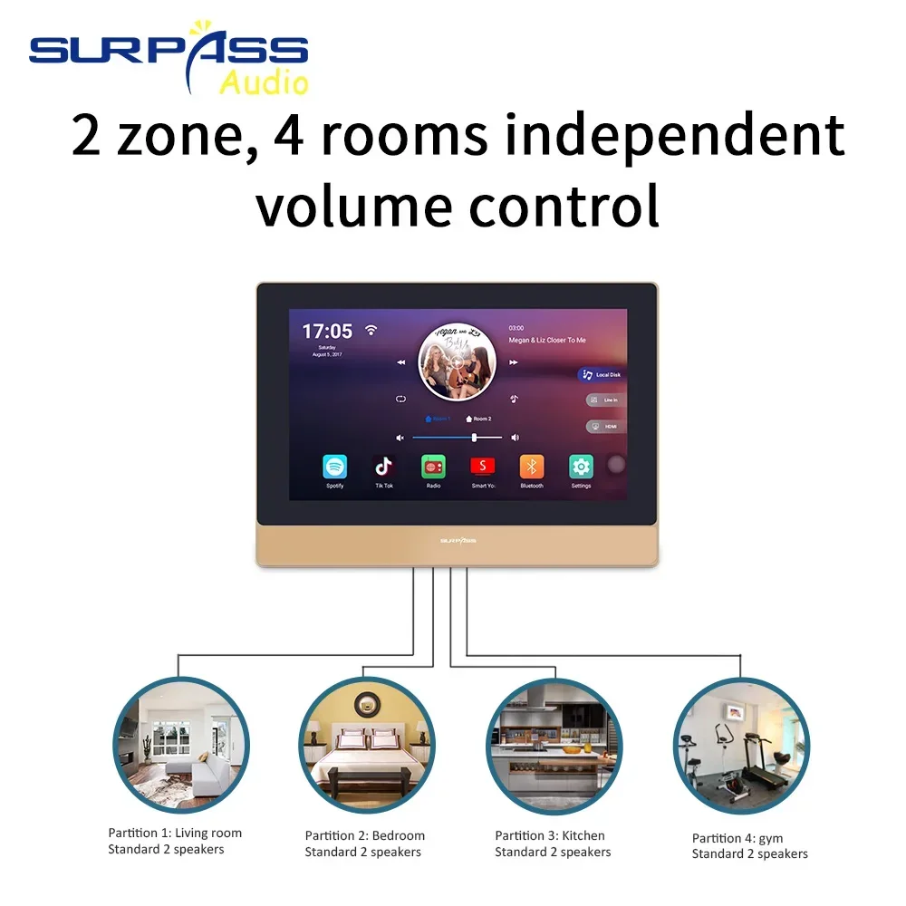 Home Smart Audio Stereo Amplifier Screen 7inch WIFI Bluetooth In wall Amplifier Android 8.1 Keypads FM House Multiroom Amplifier