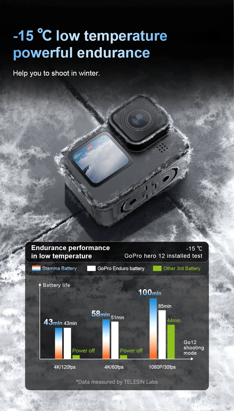 TELESIN 1750 mAh Endurence Batterie Für GoPro Hero 12 11 10 9 Gopro Zubehör Mit Batterie Box Für GoPro 9 10 11 12 Schwarz – Detail 4