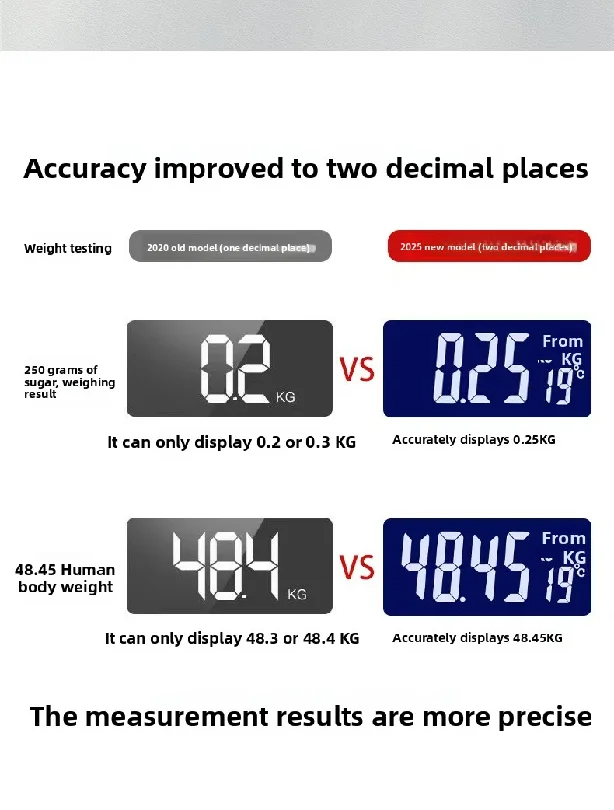 Digital Body , and easy cleaning for a healthy lifestyle at home. Ideal digital bathroom scale with Kg/Lbs options.