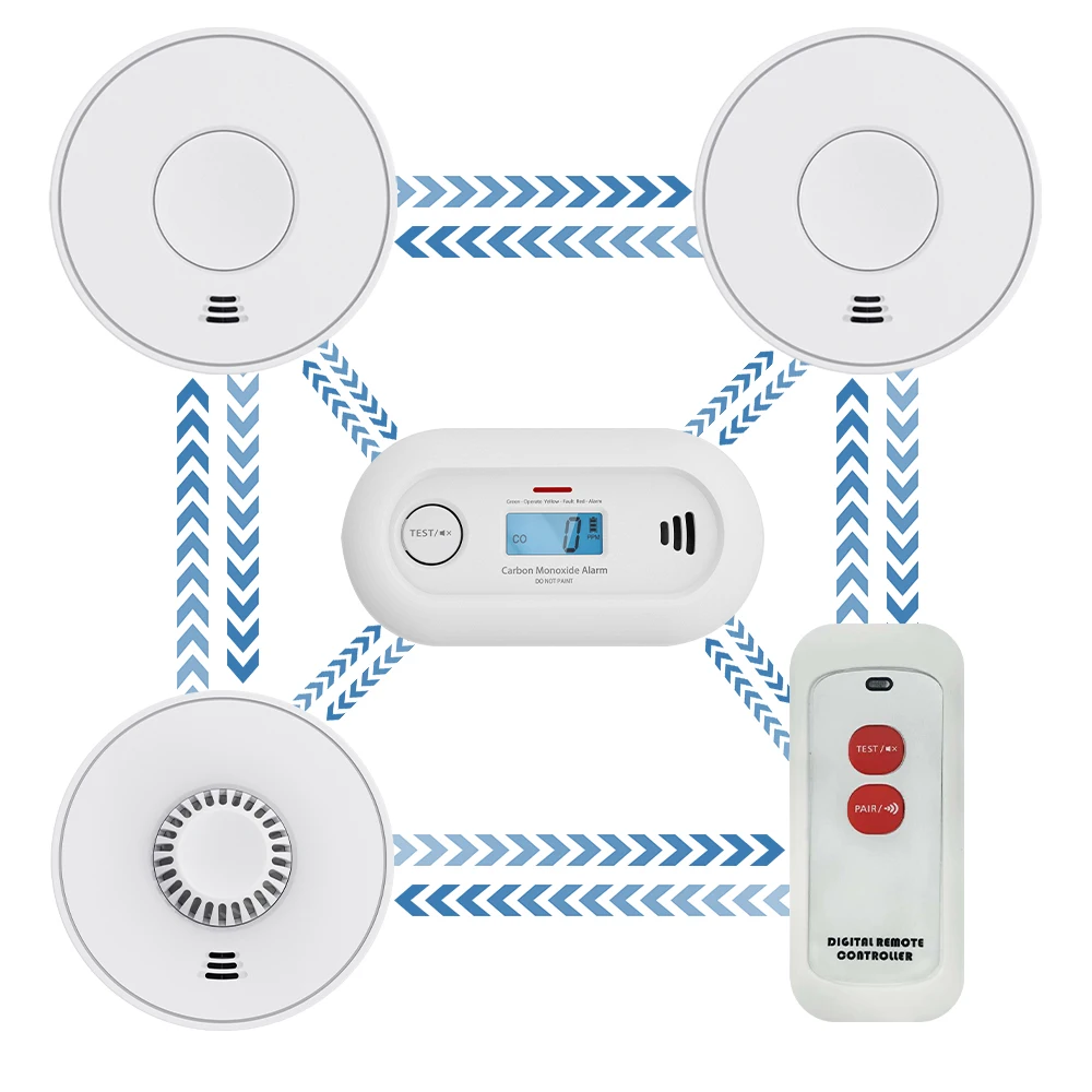 Wireless Interlinked Smoke and Heat and Carbon Monoxide Alarm with Remote Control,10-Year Sealed-Battery, CE Certified,5-PACK