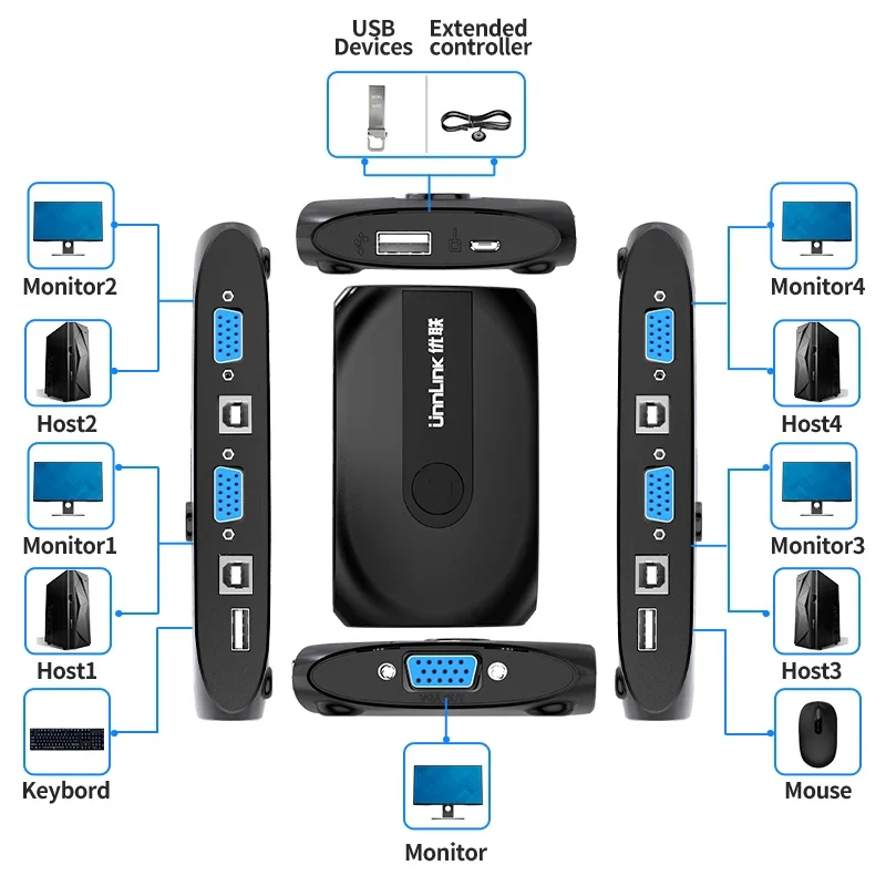 Unnlink 4X1 VGA KVM Switch 1080P Switcher Converter 4คอมพิวเตอร์ Laptor หุ้น1 Monitor 3 USB 2.0สำหรับแผ่นคีย์บอร์ดเครื่องพิมพ์