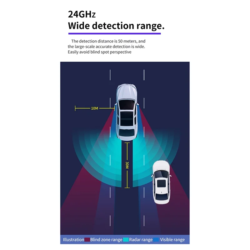 Car 24Ghz Millimeter Wave Radar BSD Blind Spot Detection System Horizontal Change Lane Aided Parking