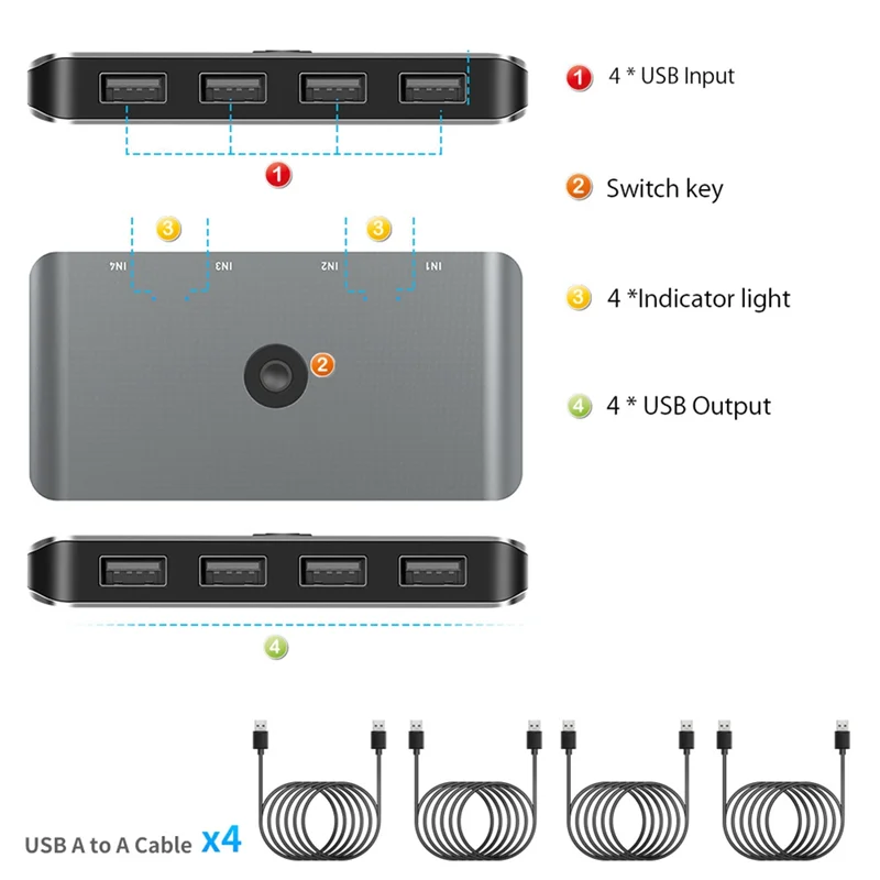 

【B89E】USB 2,0 KVM-переключатель 4 в 4 выхода для ПК, ноутбука, клавиатуры, мыши, монитора, принтера, разветвителя, коммутатора, общий адаптер контроллера