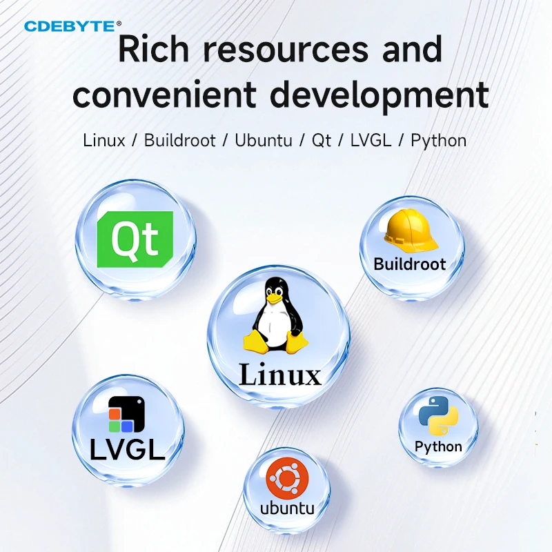 لوحة أساسية كمبيوتر لوحة واحدة Allwinner مدمجة Linux CDEBYTE ECK30 متعدد النواة جيجابت إيثرنت متغاير 1.2 جيجا هرتز