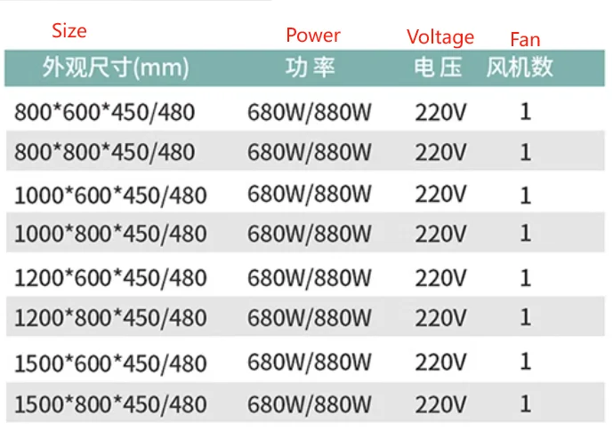 شفاط نكاجيما من الفولاذ المقاوم للصدأ للاستخدام التجاري من المصنع الصيني تحت فتحة تهوية عادم الخزانة للمطبخ المنزلي