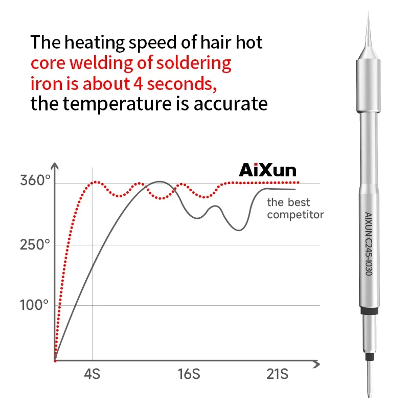 Aixun C245 welding head,lead-free welding head,soldering head compatible with T3A T245,T420 245 handle,T420D 245 handle