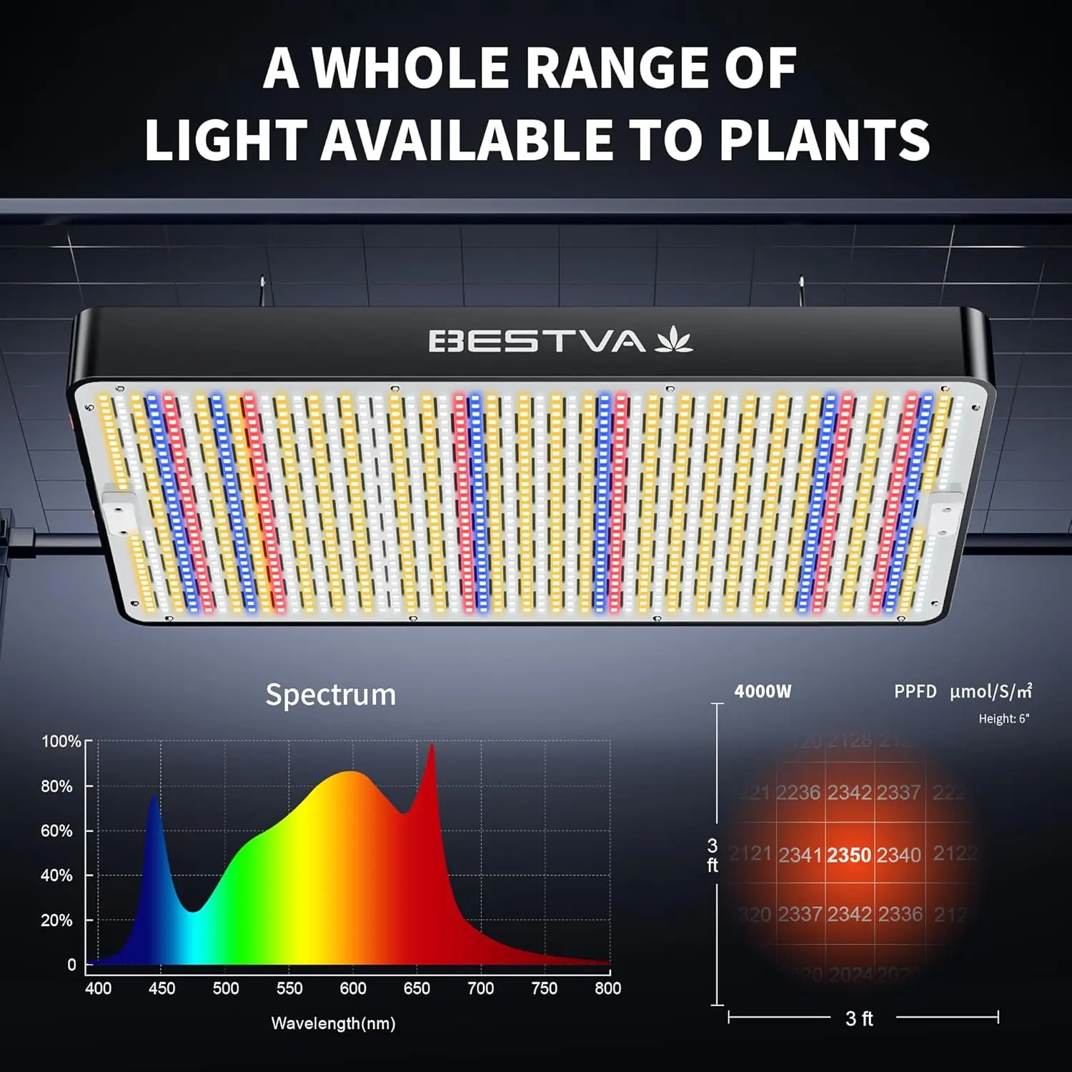 Luz Led de espectro completo con diodos de alto rendimiento, luces de cultivo para plantas de interior, invernadero, floración de verduras, DC4000