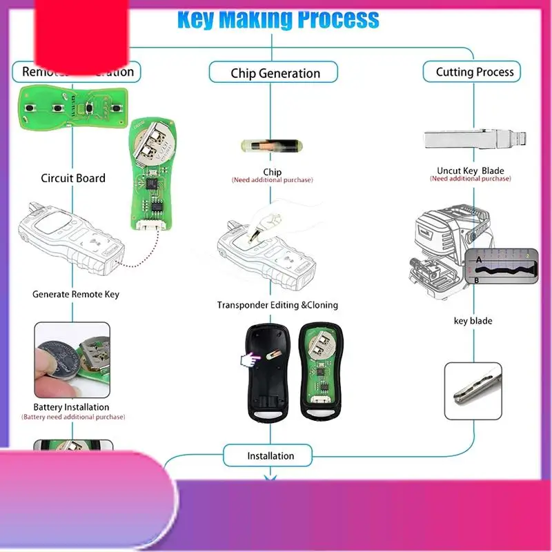 

Universal Remote Key Wire Remote Key Fob Flip Separate 4 Button For NISSAN Style For VVDI Key Tool For Xhorse XKNI00EN-Y79A