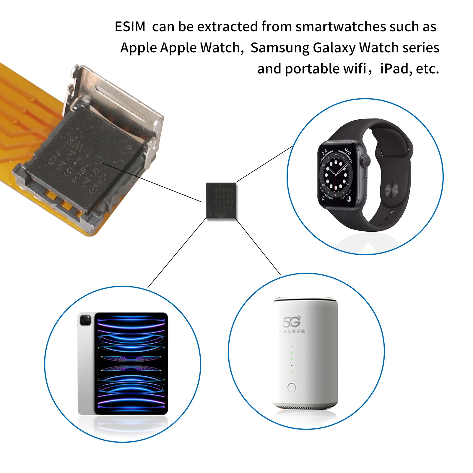 ESIM to Nano SIM Expansion Cable ESIM Card Adapter Conversion Plate ESIM Lab Tested, No Soldering Required for 5*6 mm Chips