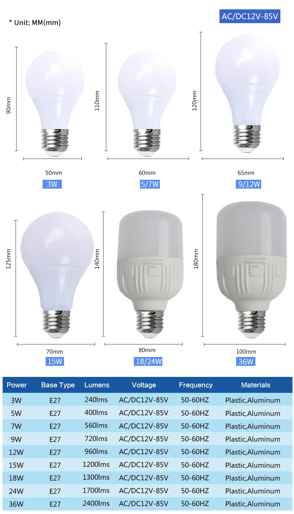 12V 24V 36V 48Volts DC AC LED Bulb Light E27 Lamp Bulbs 3W 5W 9W 12W 15W 24W 36W Bulb Lamparas Led 12-85V For Solar Camping