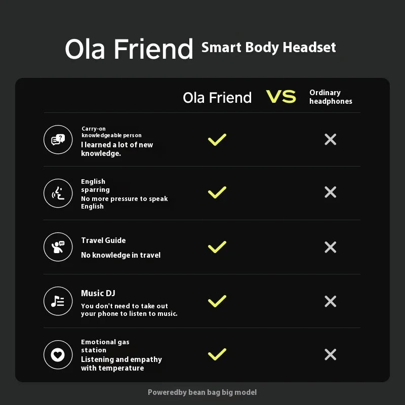 Ola Friend Ola11 Open Earphones Bluetooth Running Headsets AI Intelligent Waterproof Lightweight Noise Reduction Earbuds Custom