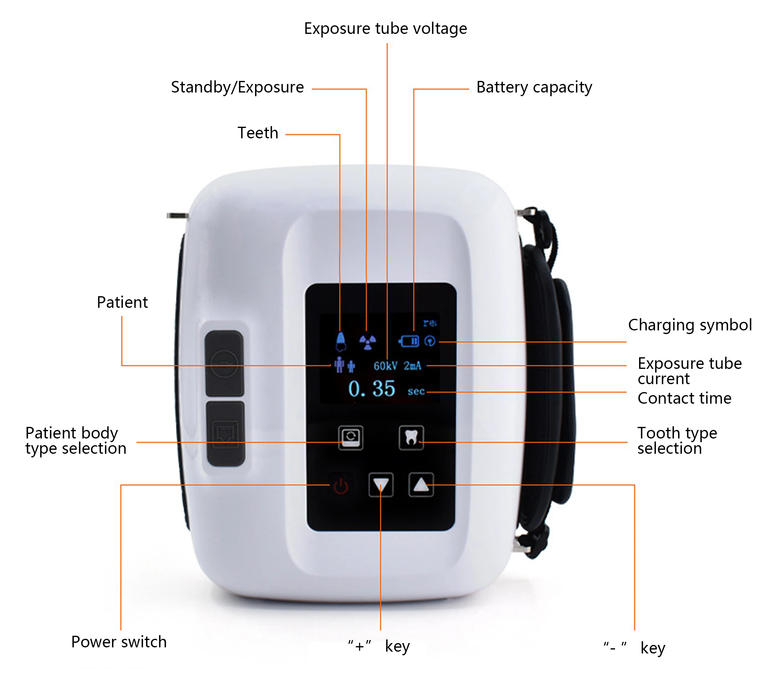 Portable Dental X-ray Machine