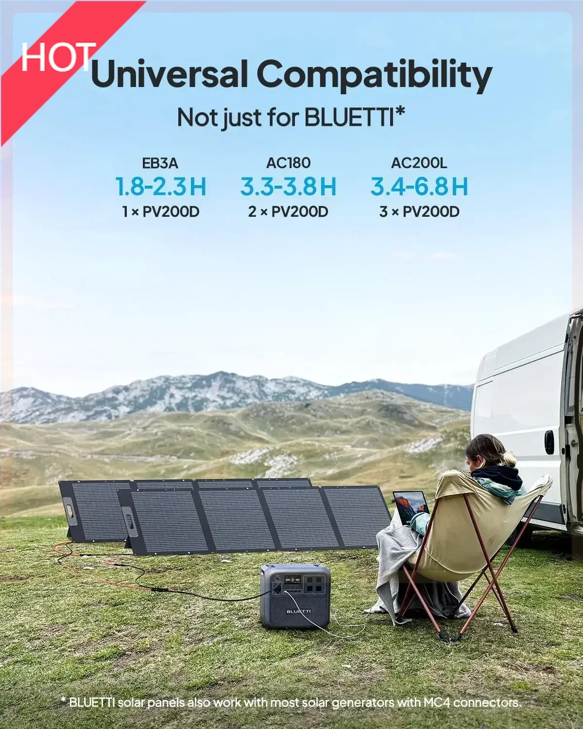 

Solar Panel PV200D, 200 Watt for Portable Power Station , Foldable Solar Charger with Adjustable for RV, Camping, Blackout