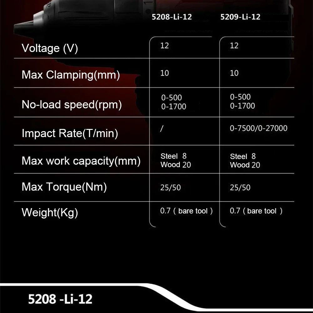 DEVON 5208 Wireless Electric Drill Rechargeable Brushless 12v 50Nm 1700rpm Dual Speed Torque Adjustable Share Battery Platform