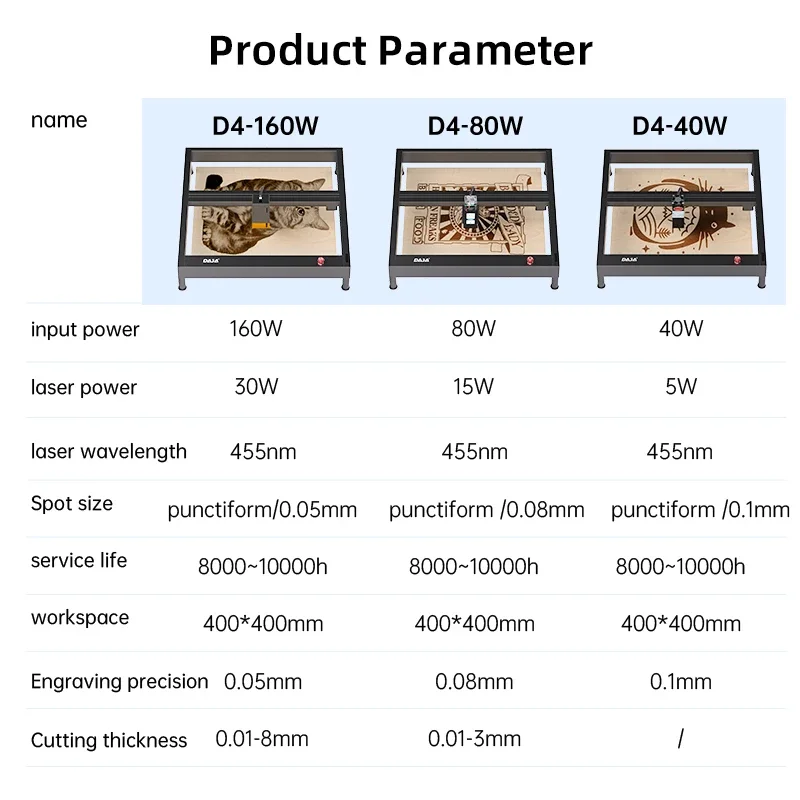 DAJA D4 Laser Engraver for All Metals Wood Leather Glass Engraving Gold Silver Copper Stainless Steel Plastic Cut Wood Acrylic