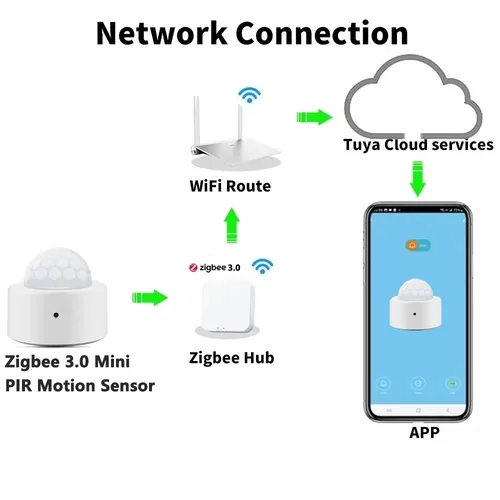 Imagen 2 del producto Sensor de Movimiento PIR Zigbee 3.0, Detector Infrarrojo Inteligente, Sistema de Alarma Inalámbrico para el Hogar, Compatible con Tuya, Alexa y la Aplicación Smart Life