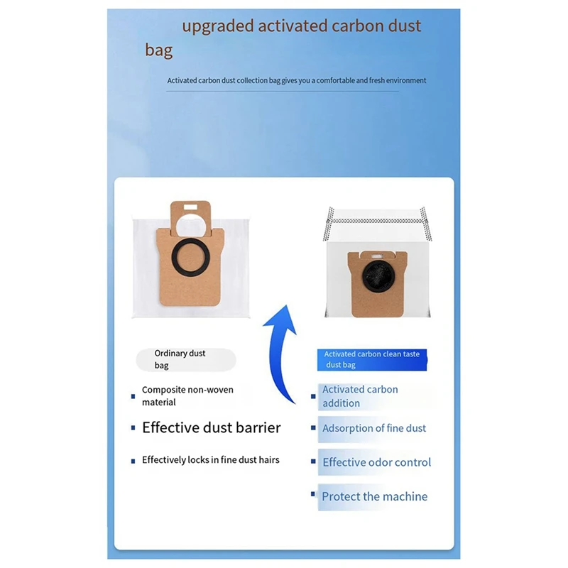 เหมาะสำหรับหุ่นยนต์ถูพื้นและกวาดพื้นทุกด้านของ Mijia M30อุปกรณ์เสริมสำหรับมืออาชีพแปรงกลิ้งตัวกรองถุงหูรูดเศษผ้า