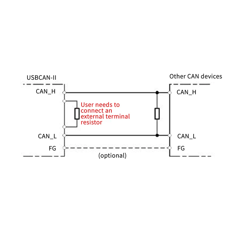 GCAN 2 ช่องยานยนต์ CAN Bus Data Acquisition การส่งผ่านถอดรหัสเครื่องมือวินิจฉัยเครื่องวิเคราะห์อะแดปเตอร์