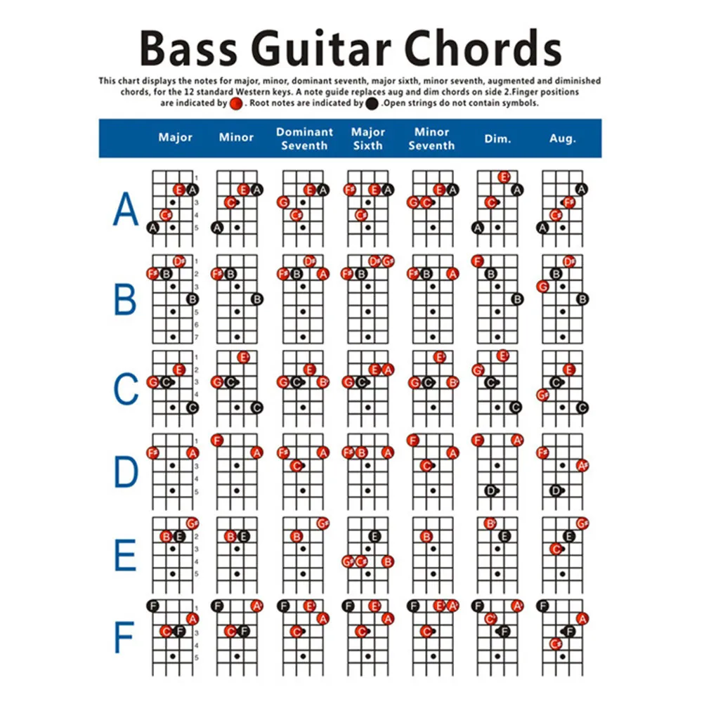 

Electric Bass Chord Chart 4 String Bass Guitar Fingering Diagram with 72 Chords for Beginner Practice and Exercise Large Size