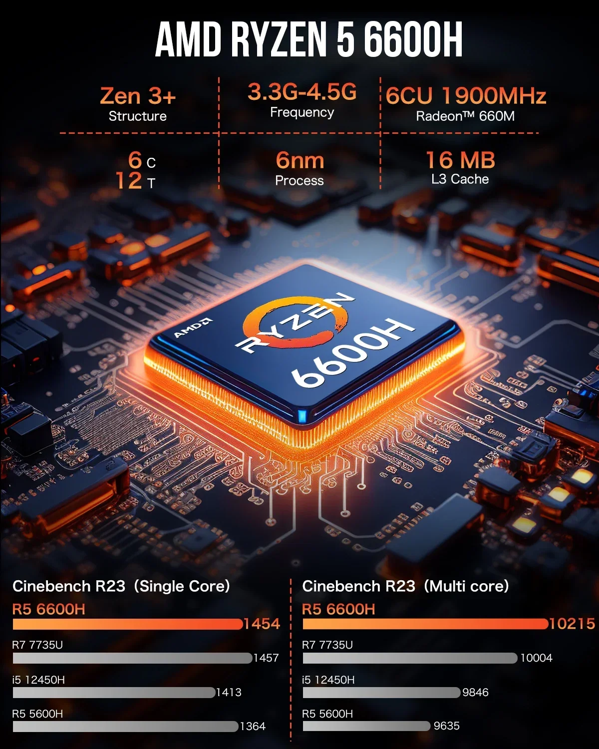 GMKtec 데스크톱 게임용 컴퓨터, M6 Ryzen 5 6600H 미니 PC, 윈도우 11 DDR5 4800Mhz, 8GB 500GB Nvme SSD, WIFI6 BT5.2 트리플 디스플레이