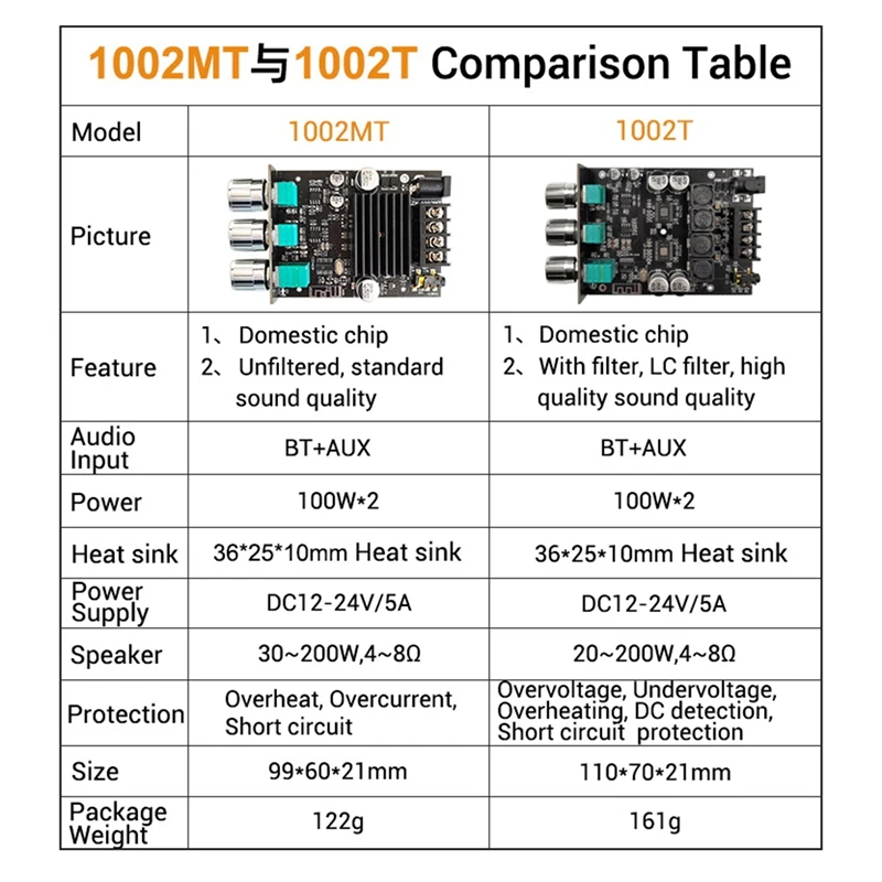 블루투스 5.0 하이파이 2.0 채널 파워 오디오 스테레오 앰프 보드 모듈, 100W + 100W 트레블 베이스 노트 튜닝 앰프 ZK-1002MT