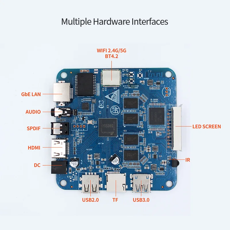S905X4 set-top box motherboard with Android/Ubuntu/Linux operating systems, dual-band Wi-Fi, gigabit TV development board