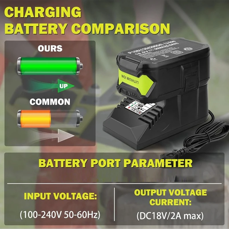 Mini Battery Charger Car Charger with Lighter Plug for 18V Lithium Ion and Ni-Cad and Ni- Batteries-A22U view 2