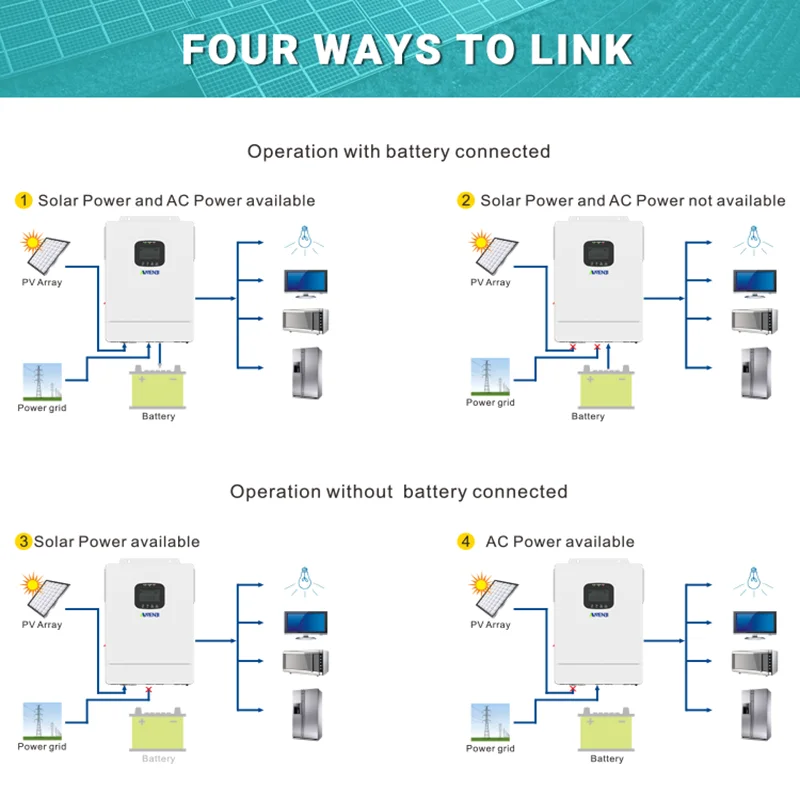 ANENJI 6.5KW عاكس للطاقة الشمسية هجين 48 فولت مزدوج MPPT 150A PV 300 VDC مواصفات الولايات المتحدة تشغيل/إيقاف الشبكة 120 فولت جهاز التحكم بالشحن بالطاقة الشمسية واي فاي #3