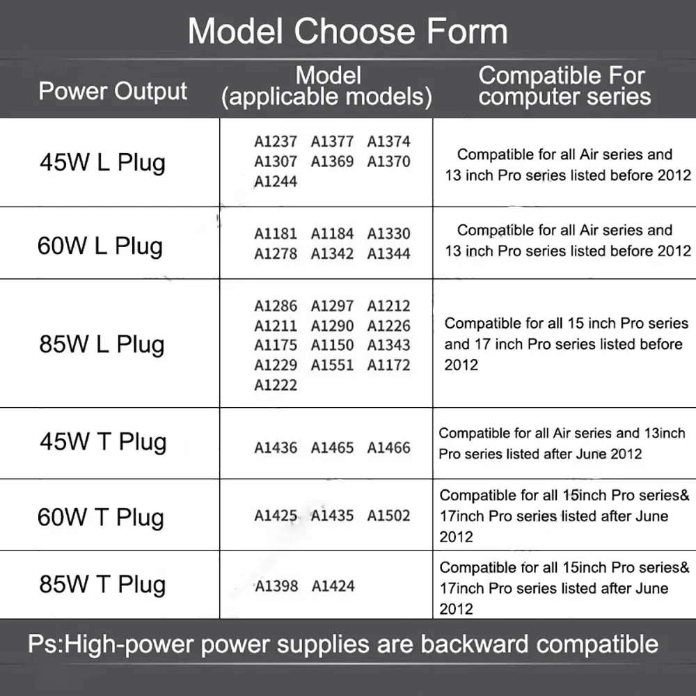 Charger For Mac book Air Pro 45W 60W 85W New A1466 A1278 A1502 A1398 A1286 A1465 Power Adapter Mag* 2 1 Magnetic Power Adapter