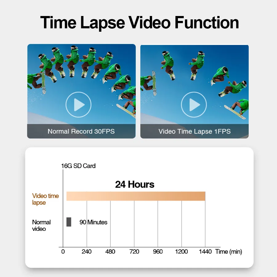 Yangood مرآة 4K داش كام 10 بوصة عدسة مزدوجة جهاز تسجيل فيديو رقمي للسيارات دعم WIFI GPS 1080P كاميرا الرؤية الخلفية مسجل فيديو الصندوق الأسود #5