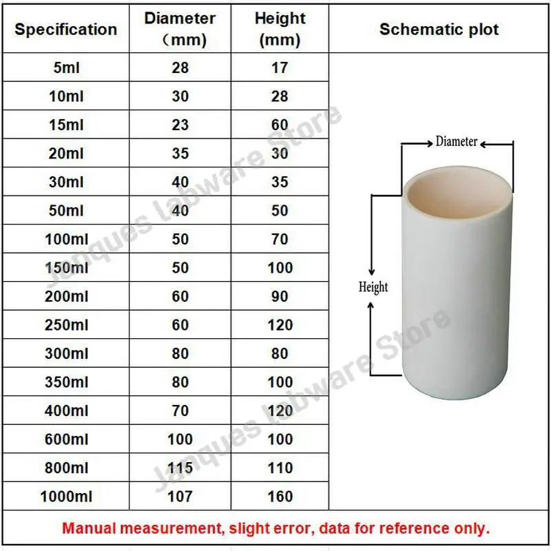 1 piece 5ml to 1000ml  99% Alumina Crucible Lab Corundum cylindrical Crucible High temperature resistance 1600 degrees image 6