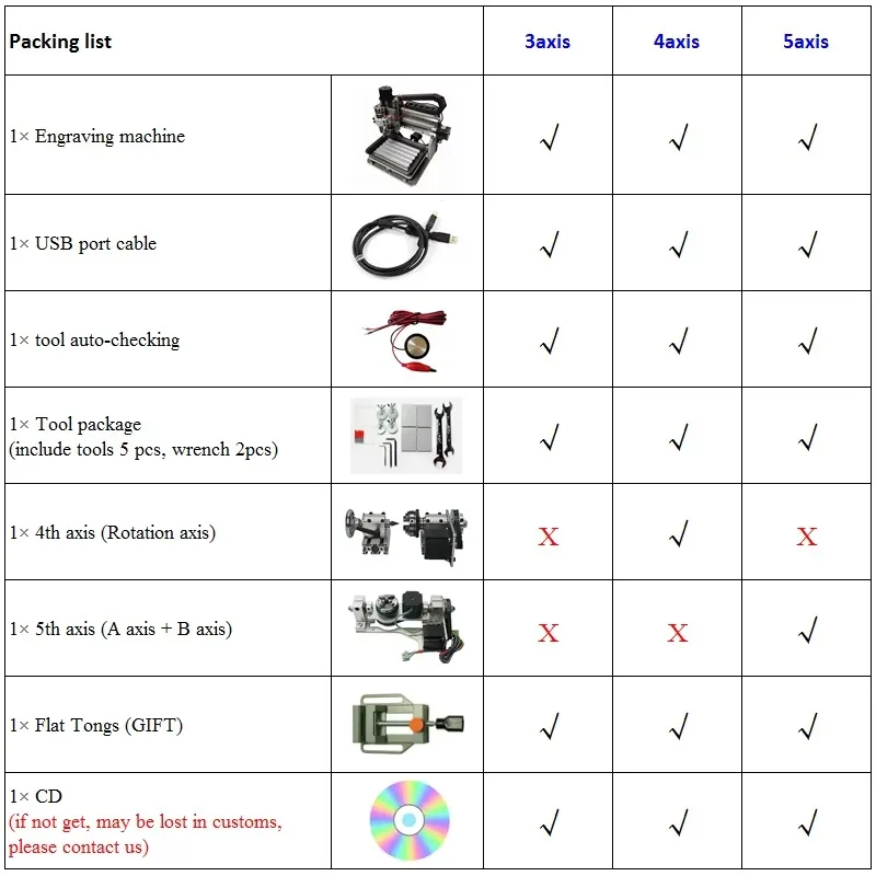 FAI DA TE CNC 3020F 3/4/5 Assi 2 in 1 Macchina Per Incidere PVC 300x200mm Router di CNC Per Incidere Foratura e Fresatrice 500W Porta USB