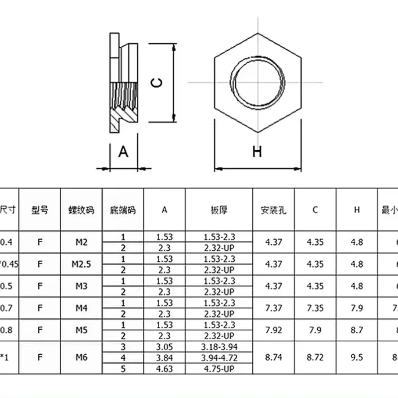 M2 M2.5 M3 M4 M5 M6 Self Clinching Flush Nut , 304 Stainless Steel Flush Nuts , Pem Unified Self-Clinching Insert Nut