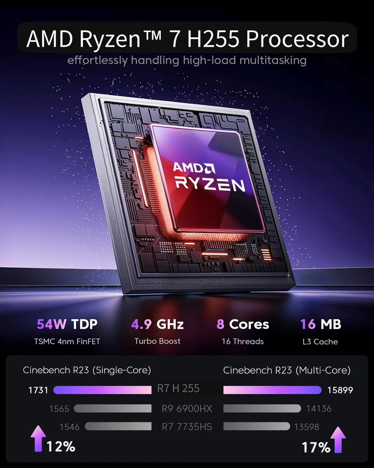 Thumbnail 4 - #10 Latest Mini PCs Offers