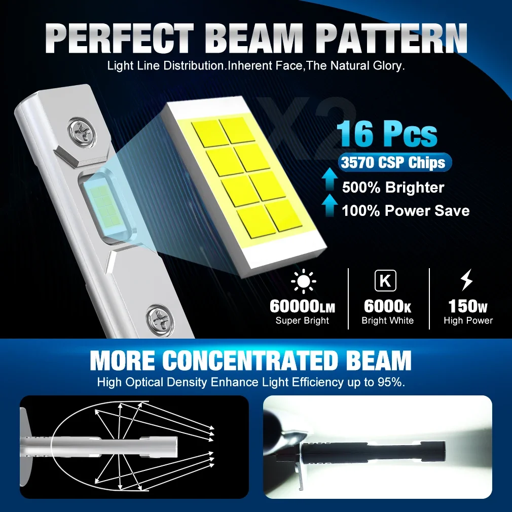 Headlight Bulb Mini 50W 20000LM CSP for Car Headlamp Fanless Light Auto Diode Fog Lamps 12V 6000K Automobile