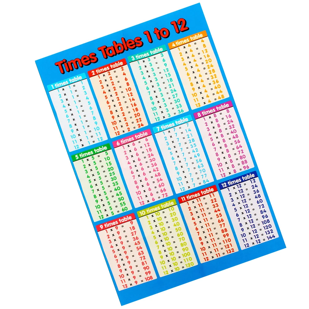 

1PC Multiplication Table Wall Stickers Removable 99 Multiplication Tables Wall Decors Primary School Wall Chart Multiplication T