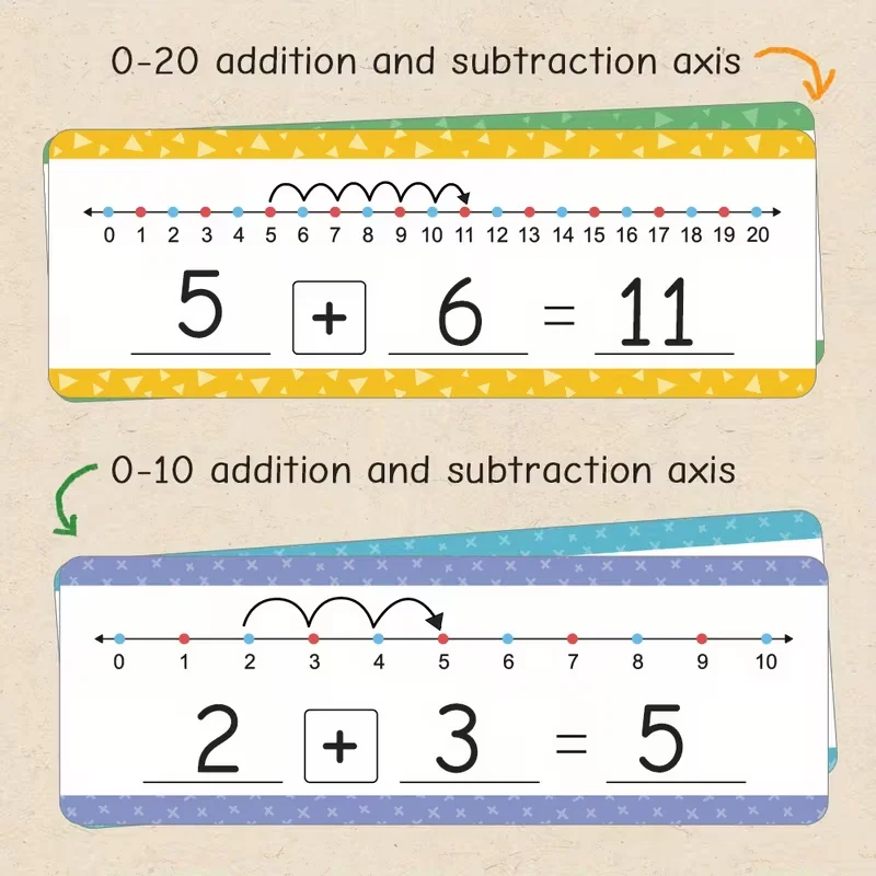 16 PCS Number Line Math Flash Cards,0-20 Addition & Subtraction Practice Cards,Learning Tool for Preschool & Kindergarten Math