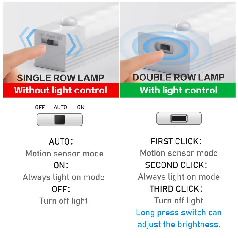 Plutus-Quinn luzes noturnas LED, sensor de movimento sem fio, parede luz, USB recarregável, cozinha, armário, corredor, lâmpada para quarto